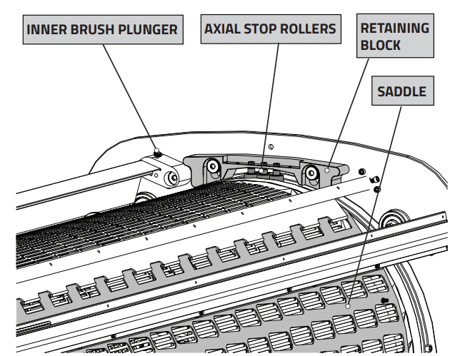 Twister Technologies BatchOne Pro - Axial Stop Roller
