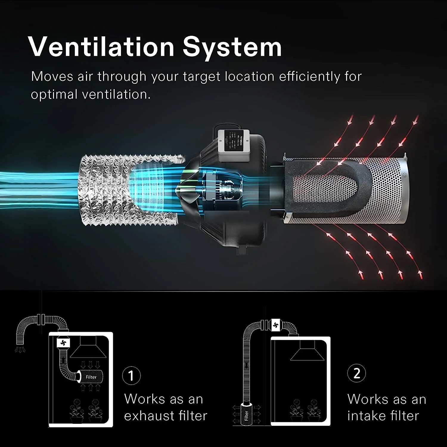 Vivosun CFM Inline Duct Fan Kit with Carbon Filter and Ducting - Image 4