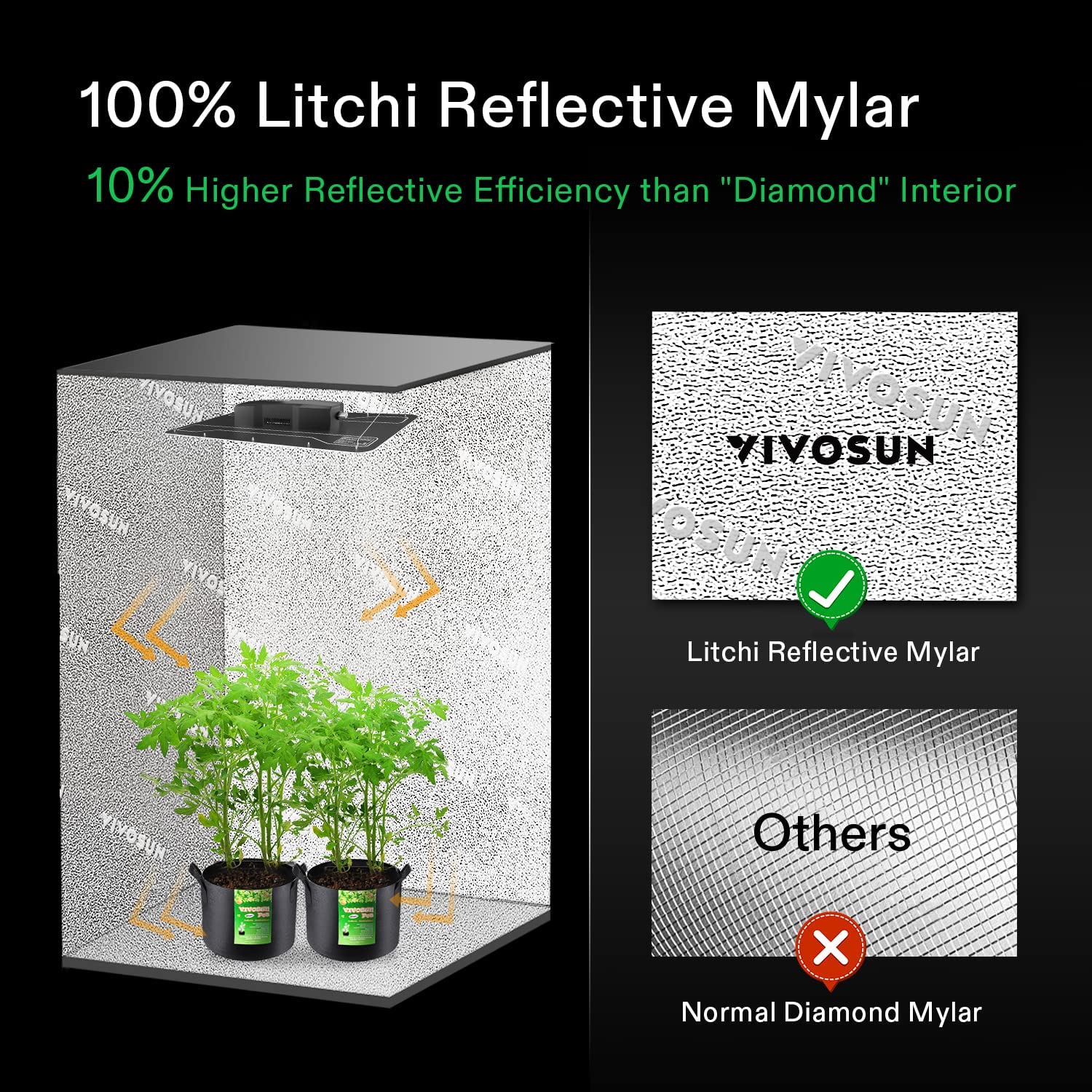 Vivosun Mylar 4x4 Grow Tent,  48″ x 48″ x 80″ - Image 4